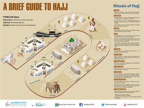 A Brief Guide to Hajj (Poster)