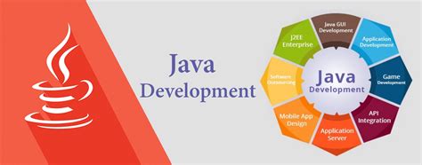 Java Development company in Ahmedabad, Java Application Development ...