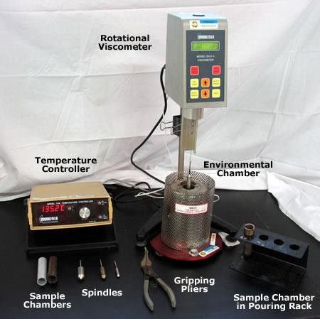 Rotational Viscometer, used for the Brookfield Viscosity Test. Source ...