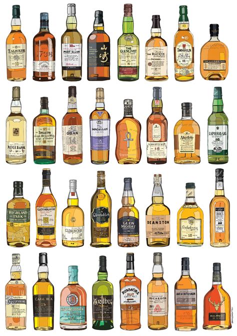 Single Malt Collection *PRINT AVAILABLE* | Single malt whiskey, Malt ...