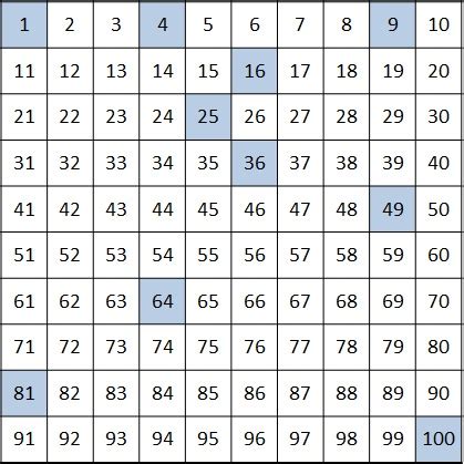 Square Numbers (Key Stage 2)