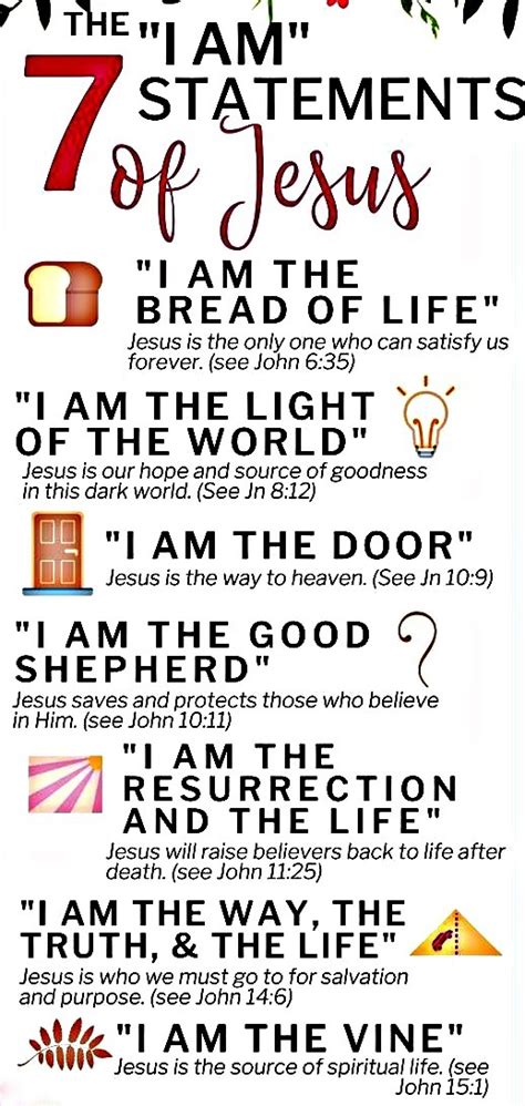 I AM statements of Jesus | Borger church of Christ @ Franklin & Juniper