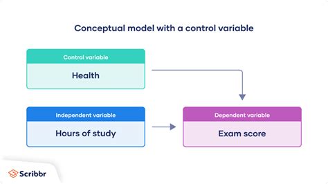 What Is The Conceptual Framework In Qualitative Research | Webframes.org