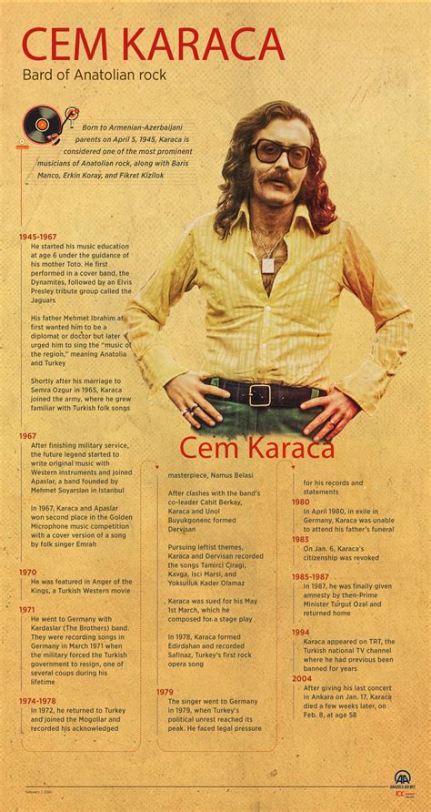 Cem Karaca: Bard of Anatolian rock | Millet News