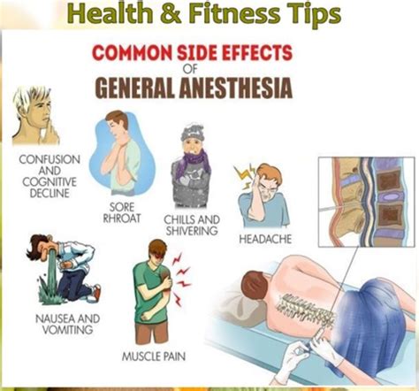 Side Effects of General Anesthesia You Must Know. | General anaesthesia ...