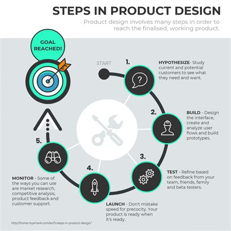 Visual Project Management: How to Visualize a Project Plan