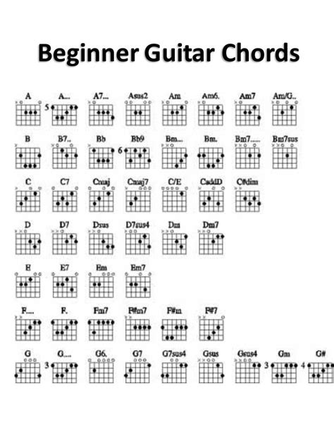 Use this beginner guitar chords guide to master your guitar playing ...