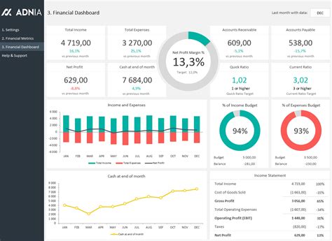 Excel Dashboard Examples | Adnia Solutions