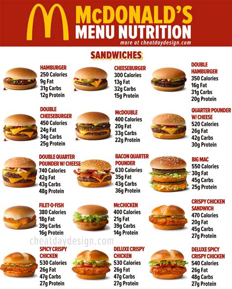 Mcdonald S Hamburger Patty Nutrition Facts | Besto Blog