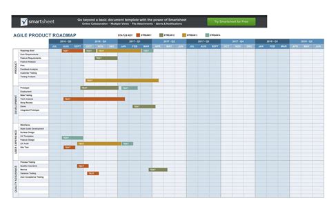 22 Visual Product Roadmap Templates & Tools ᐅ TemplateLab