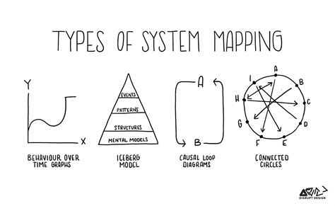 Incorporating Systems Thinking in Healthcare Organizations – Health ...