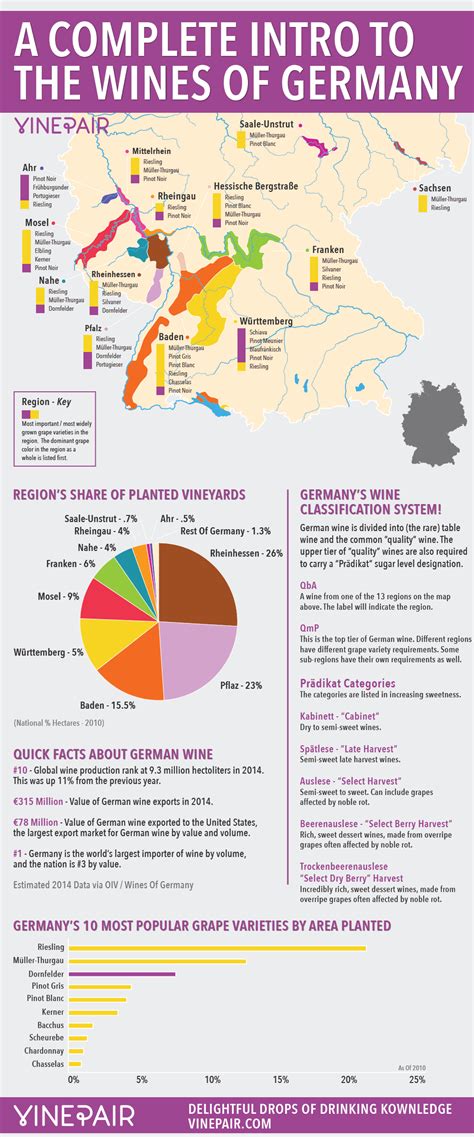 Germany Wine Regions Map