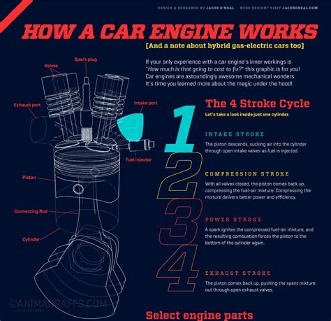 click to see a bunch of gifs chock full of info about how a car engine ...