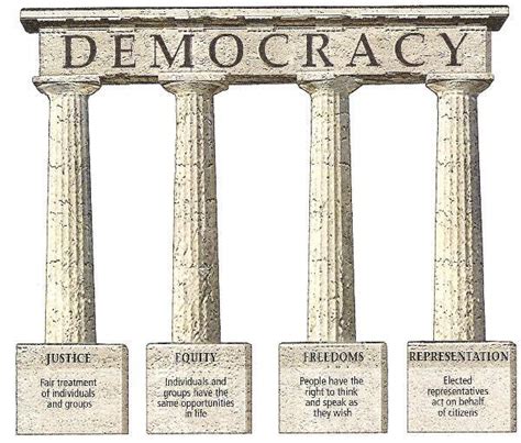 4-pillars of Democracy