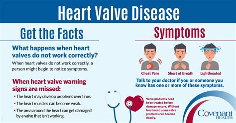 Heart Valve Disease Infographic - Covenant Health