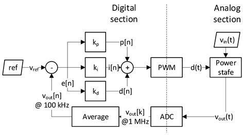 Electronics | Free Full-Text | Hardware Emulation of Step-Down ...