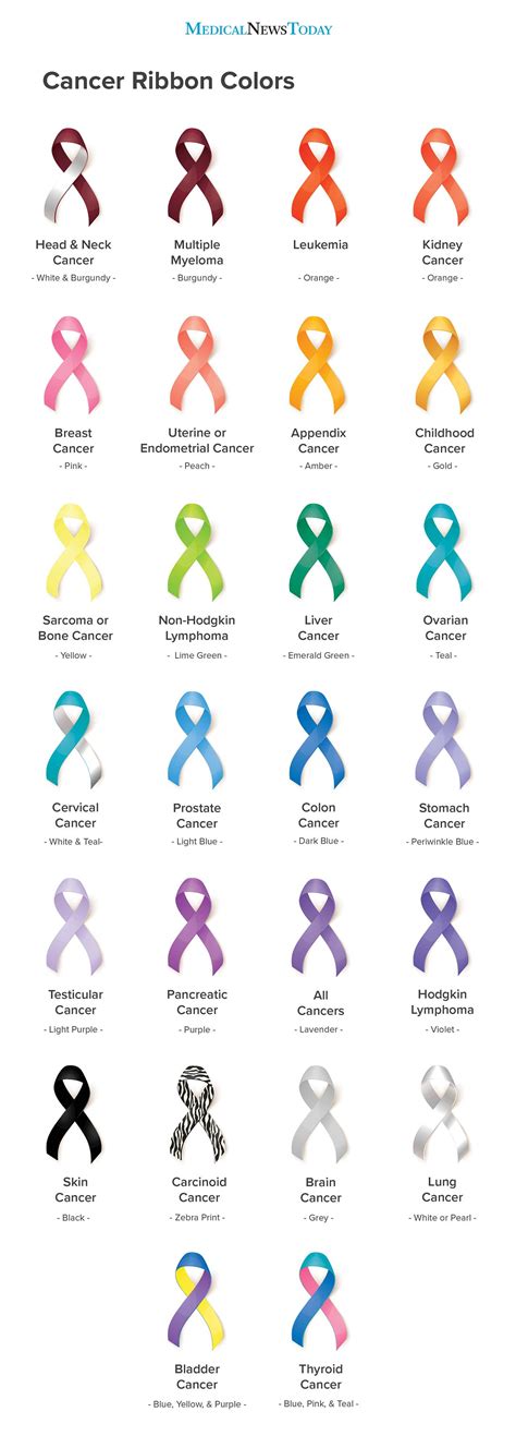 Cancer ribbon colors: Chart and guide