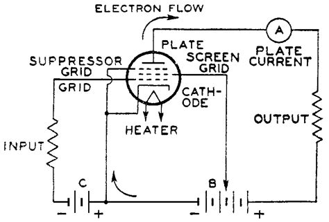 Die Welt der Elektronenröhren