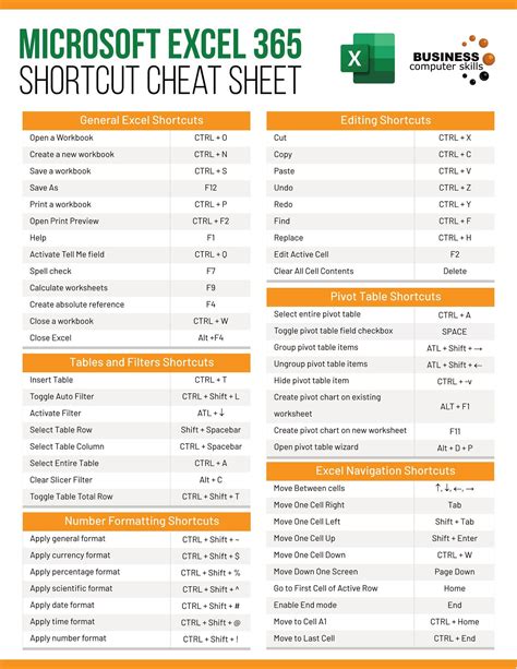 Excel Cheat Sheet - Page 1 | Free excel cheat sheet provided… | Flickr ...