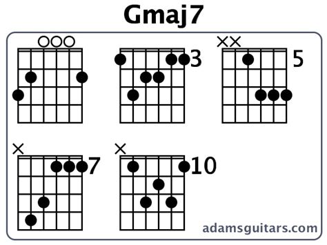 Gmaj7 Guitar Chords from adamsguitars.com