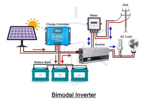 Inverter and Types of Inverters with their Applications