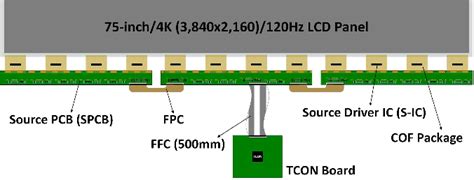 Figure 2 from FPC Design Guidelines for Enabling High-Speed Intrapanel ...