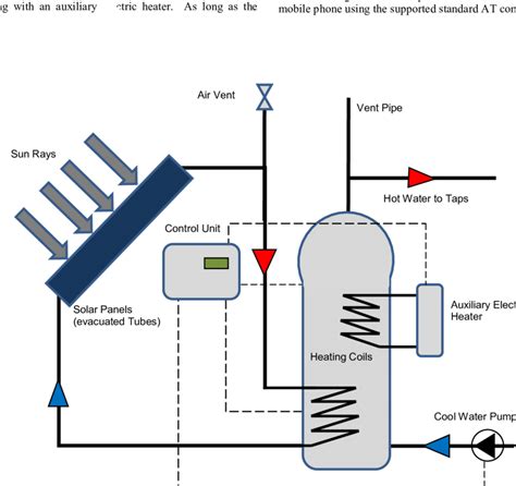 Solar Hot Water Heater Diagram