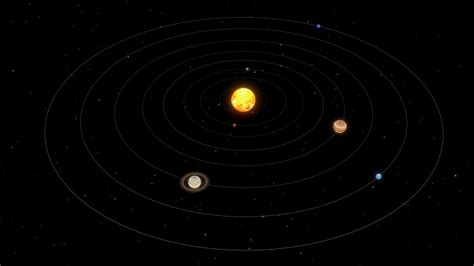 Solar System Planet Movement Animation Youtube