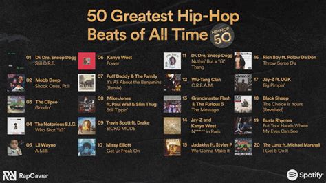 Spotify Celebrates 50 Years of Hip-Hop by Unveiling the 'Top 50 ...