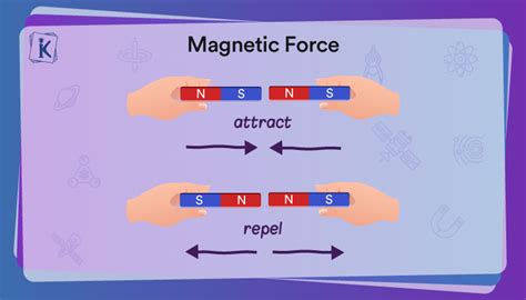 Magnetic Force Examples