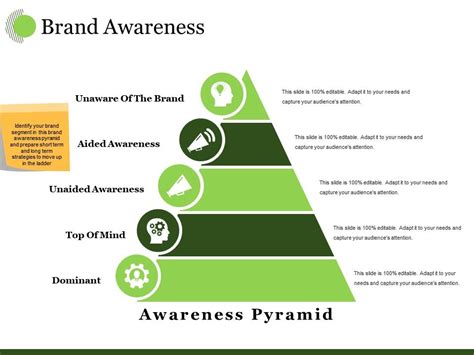 Brand Awareness Ppt Visual Aids Example 2015 | PowerPoint Slide ...