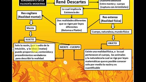 eu lavo minhas roupas Momentum microscópio dualismo rene descartes Medo ...