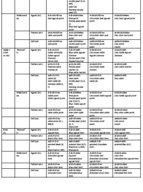 Rabbit Color Genetics Chart - Minifluffs Caviary