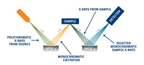 Monochromatic X Ray Beam - The Best Picture Of Beam