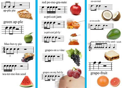 Understanding Rhythm With Fruit – Art Sphere Inc.