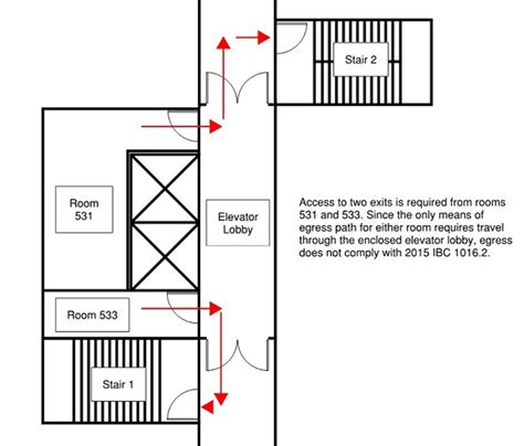 Means Of Escape In Residential Fires NFPA NFPA, 53% OFF