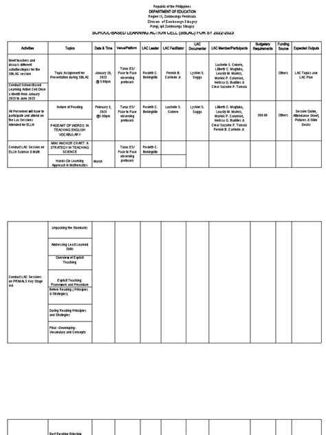 LAC Plan | PDF | Learning Methods | Behavior Modification