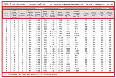 Wire Size Vs Current Rating