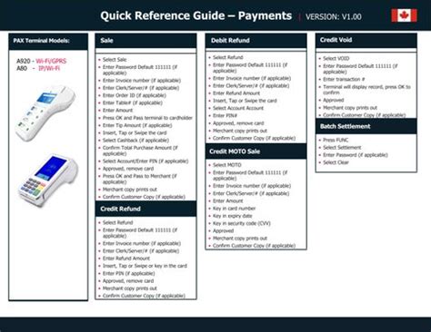 PAX A920 A80 EN - Quick Reference Guide by Commerce Support - Issuu