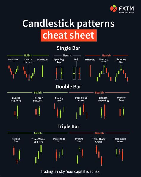 How To Read Forex Candlestick Charts For Trading | FXTM