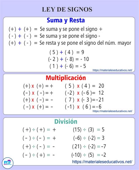 Ley De Los Signos Para La Resta - mapaglobal