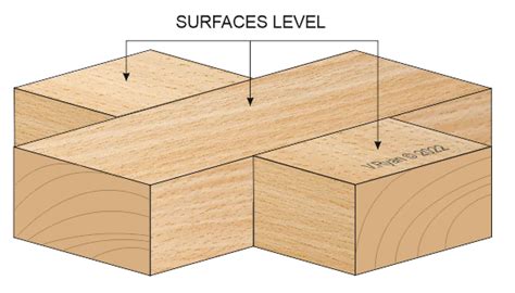 Halving Joints, Bridle Joints, Mortise and Tenon Joints