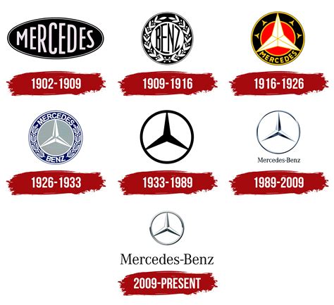 Mercedes Benz Logo, symbol, meaning, history, PNG, brand