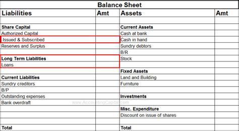 What are Capital Receipts? - Accounting Capital