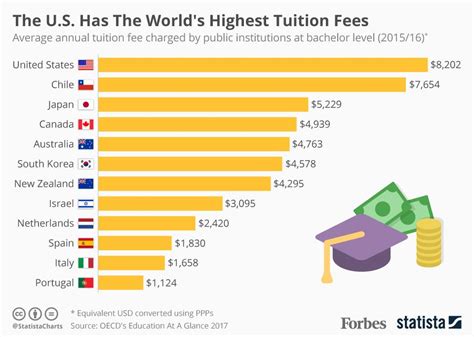 Uc Schools Tuition 2024 2024 - Ibby Randee