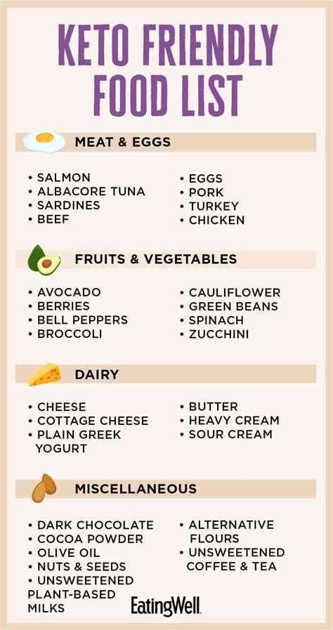 Gluten Free Foods List Printable