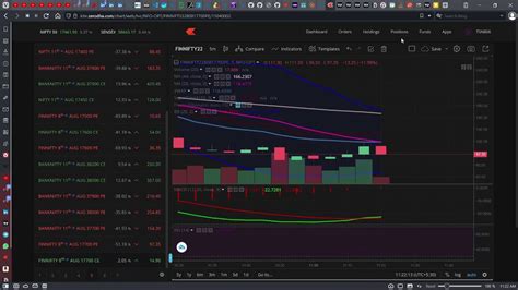 finnifty live trading part 6 - YouTube