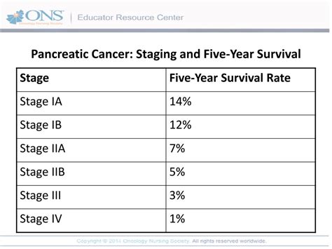 PPT - Gastric Cancer, Pancreatic Cancer, and Hepatobiliary Cancers ...