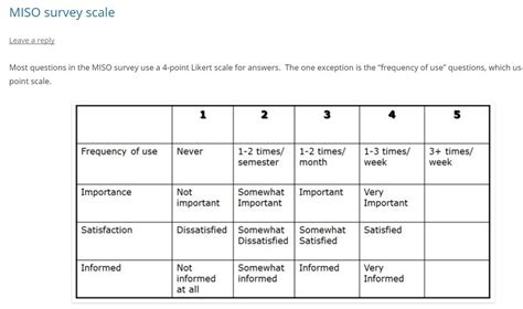 Importance Rating Scale