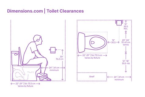 Toilets Dimensions & Drawings | Dimensions.com